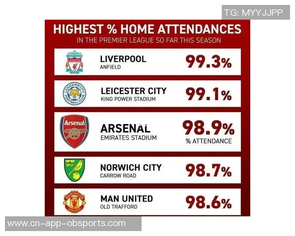 阿森纳在英超历史上依然保持单赛季不败的辉煌纪录