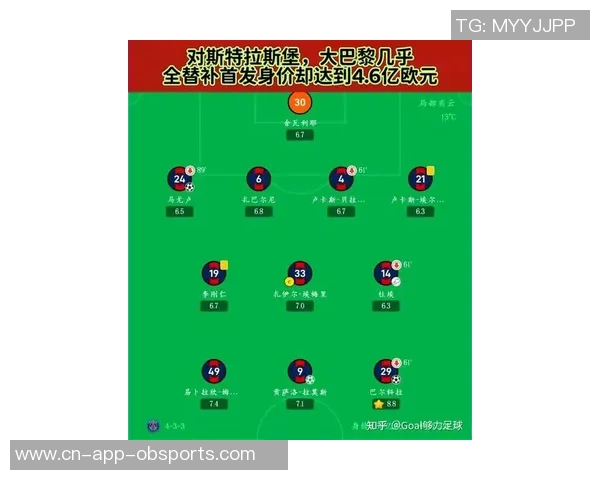 法甲身价最高阵容揭晓巴黎全队11人占据榜单前列 法甲身价最高阵容揭晓巴黎全队11人占据榜单前列