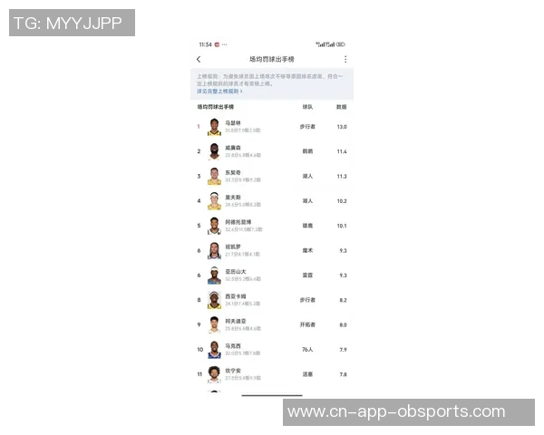 新赛季NBA十大后卫评选出炉SGA位居榜首东契奇紧随其后