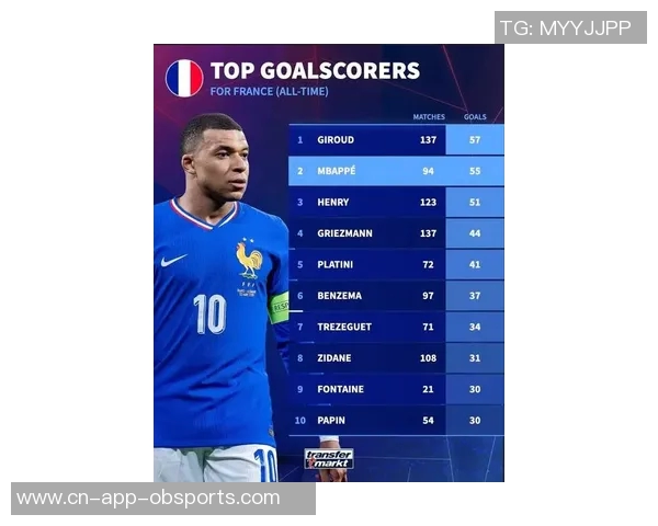 姆巴佩状态火热国家队近5场狂轰5球距吉鲁仅差4球争夺射手王 姆巴佩状态火热国家队近5场狂轰5球距吉鲁仅差4球争夺射手王