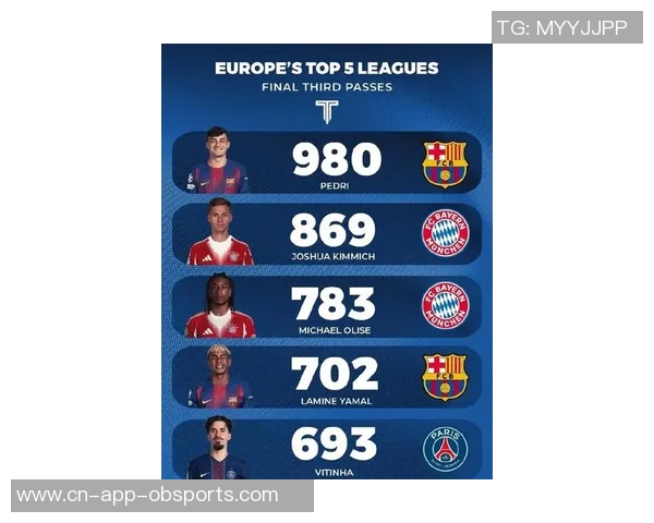 本赛季欧冠进球榜揭晓凯恩拉什福德姆巴佩等四大球星均以五球领跑